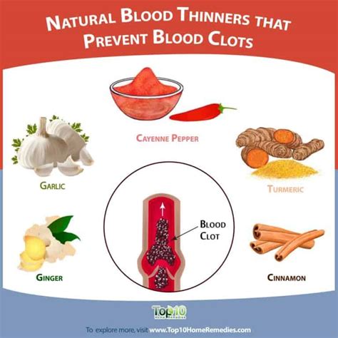 Tips for People Who Take Blood Thinners 